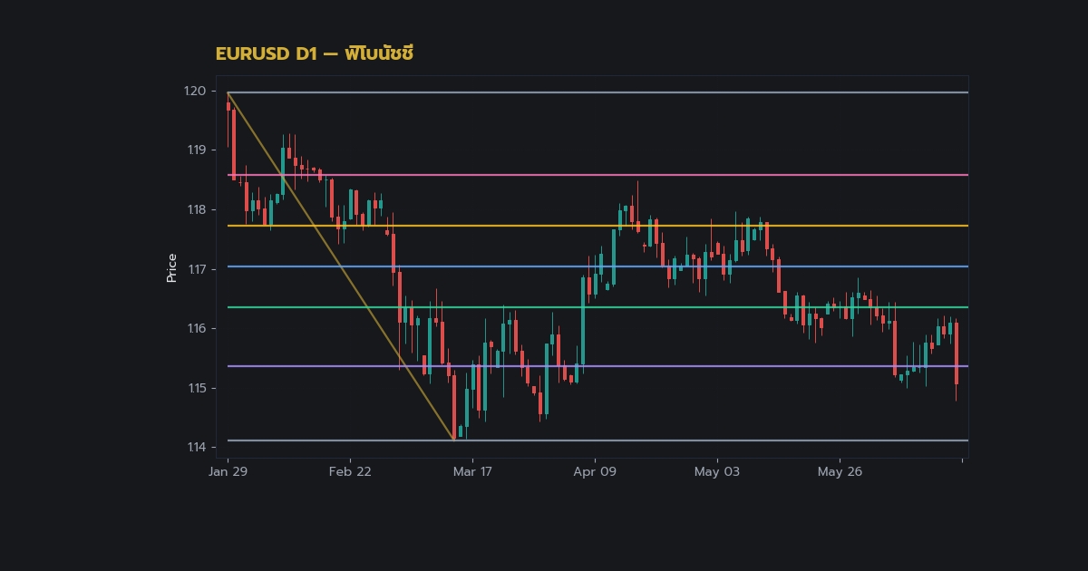 nas 26399 harmonic pattern forex advanced guide 2 h2 1