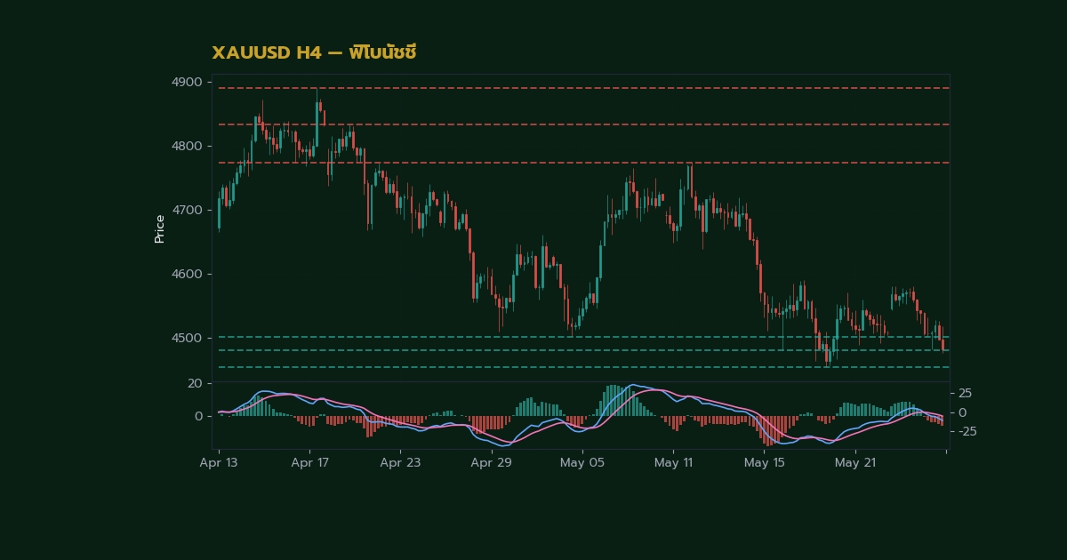 nas 26417 fibonacci extension target h2 1