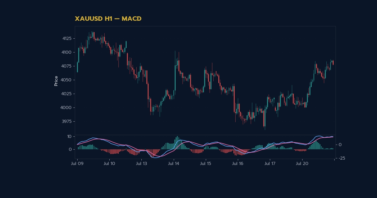 nas 26504 macd indicator forex trading guide h2 1
