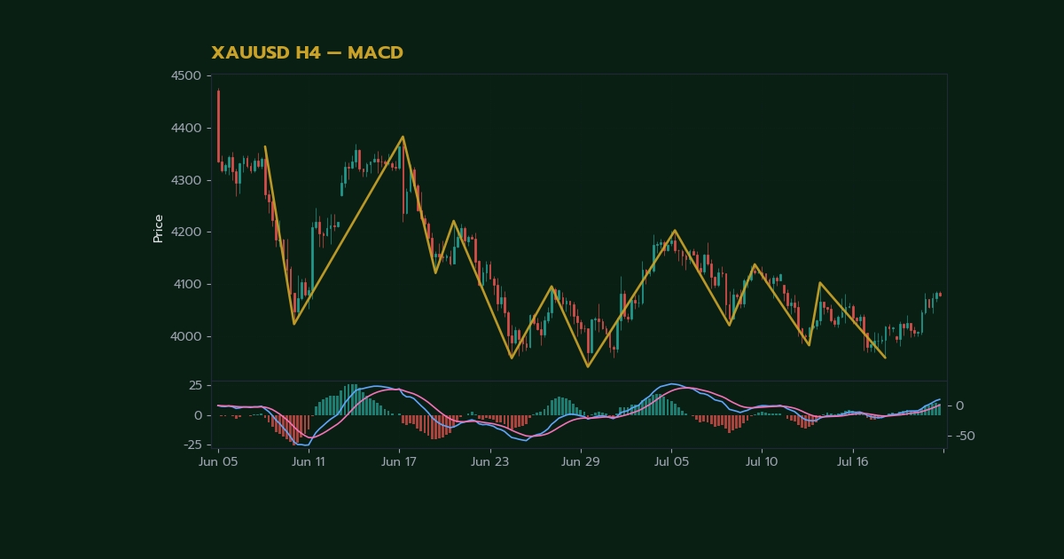nas 26504 macd indicator forex trading guide h2 2