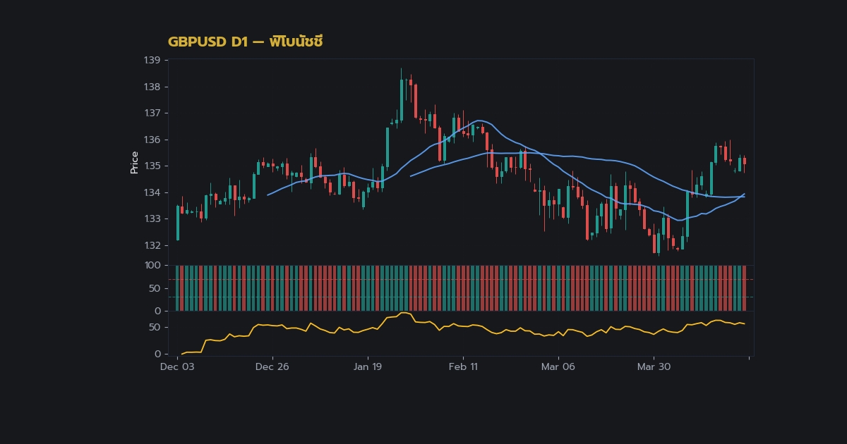 nas 26546 fibonacci retracement forex trading guid3602 h2 1
