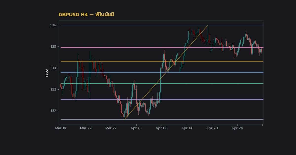 nas 26546 fibonacci retracement forex trading guid3602 h2 2