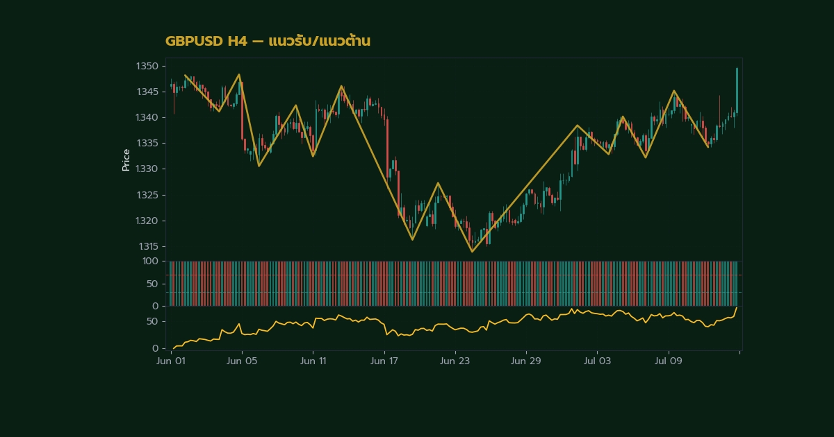 nas 26584 support resistance forex complete guide h2 1 1
