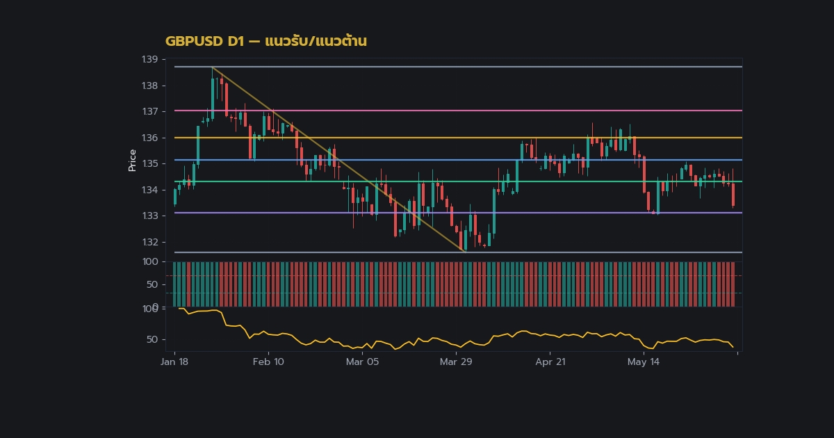 nas 26584 support resistance forex complete guide h2 2