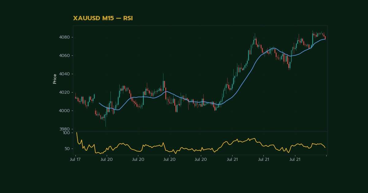 RSI คืออะไร? คู่มือใช้ RSI เทรด Forex ฉบับส ภาพประกอบที่ 2