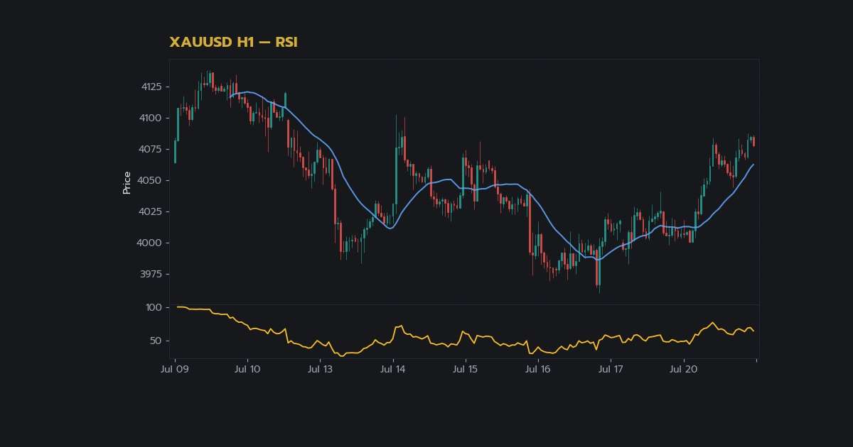 RSI คืออะไร? คู่มือใช้ RSI เทรด Forex ฉบับส ภาพประกอบที่ 1