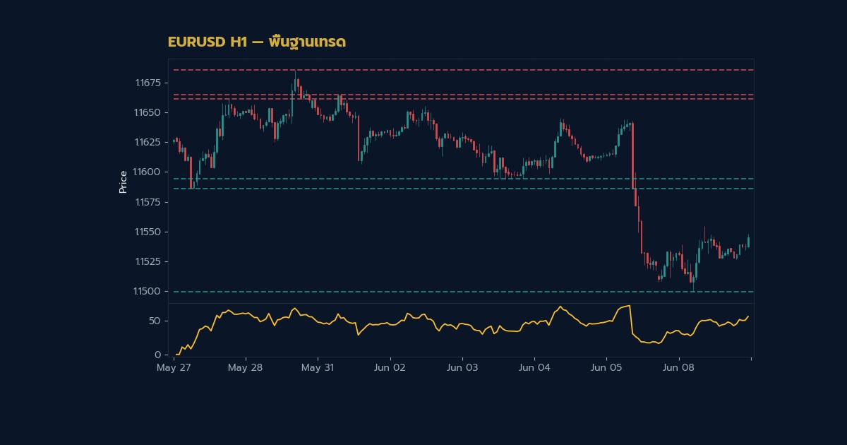 nas 26698 forex chart patterns complete guide 2025d493 h2 1