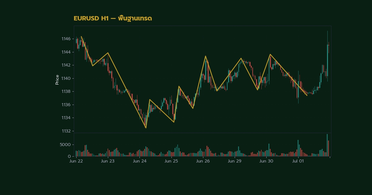 nas 26698 forex chart patterns complete guide 2025d493 h2 2