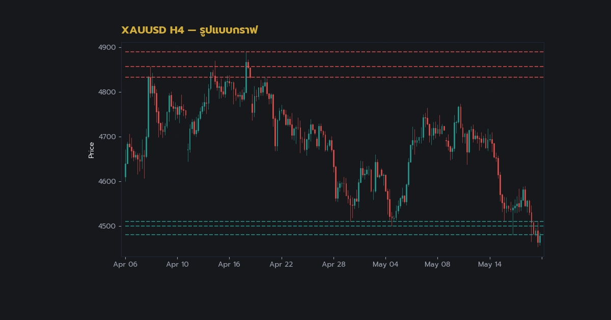 nas 26718 forex harmonic patterns trading guide h2 2 1