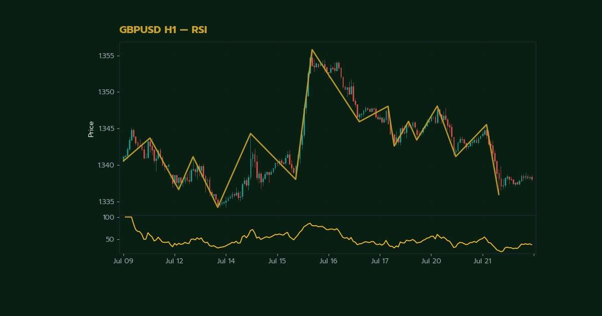 Free Indicator Forex ฟรี 10 ตัวที่ดีที่สุดส ภาพประกอบที่ 1
