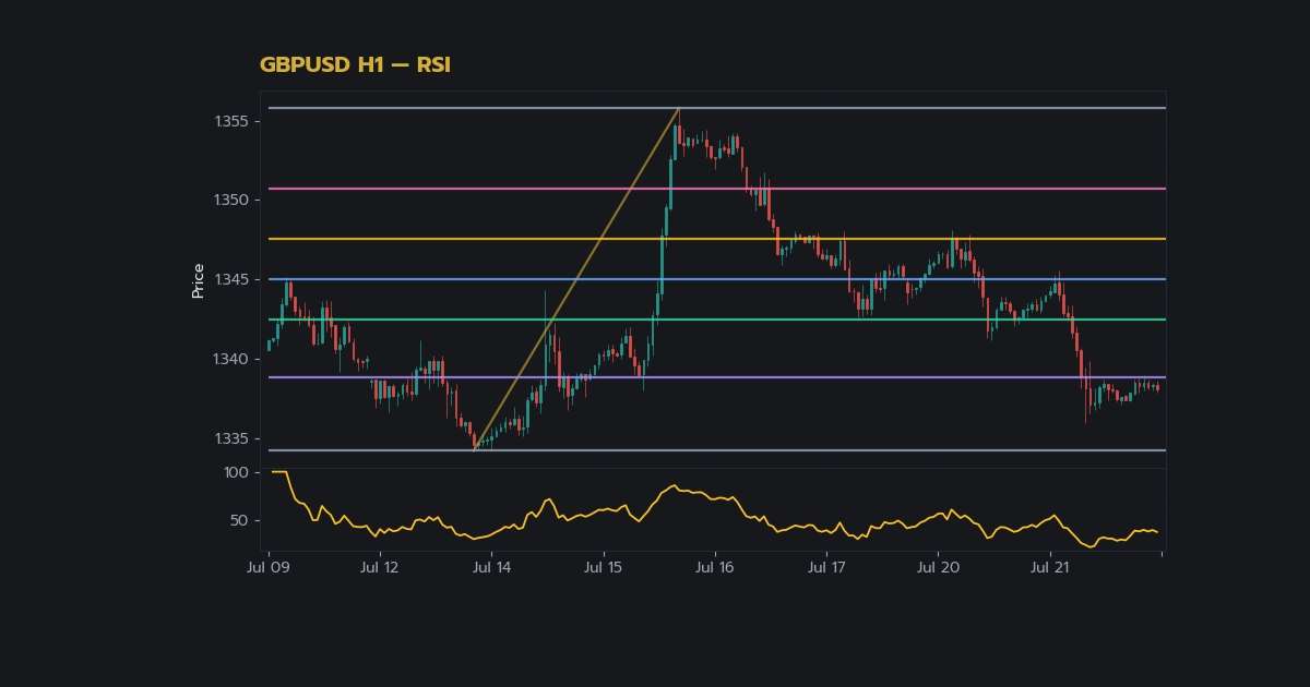 Free Indicator Forex ฟรี 10 ตัวที่ดีที่สุดส ภาพประกอบที่ 2