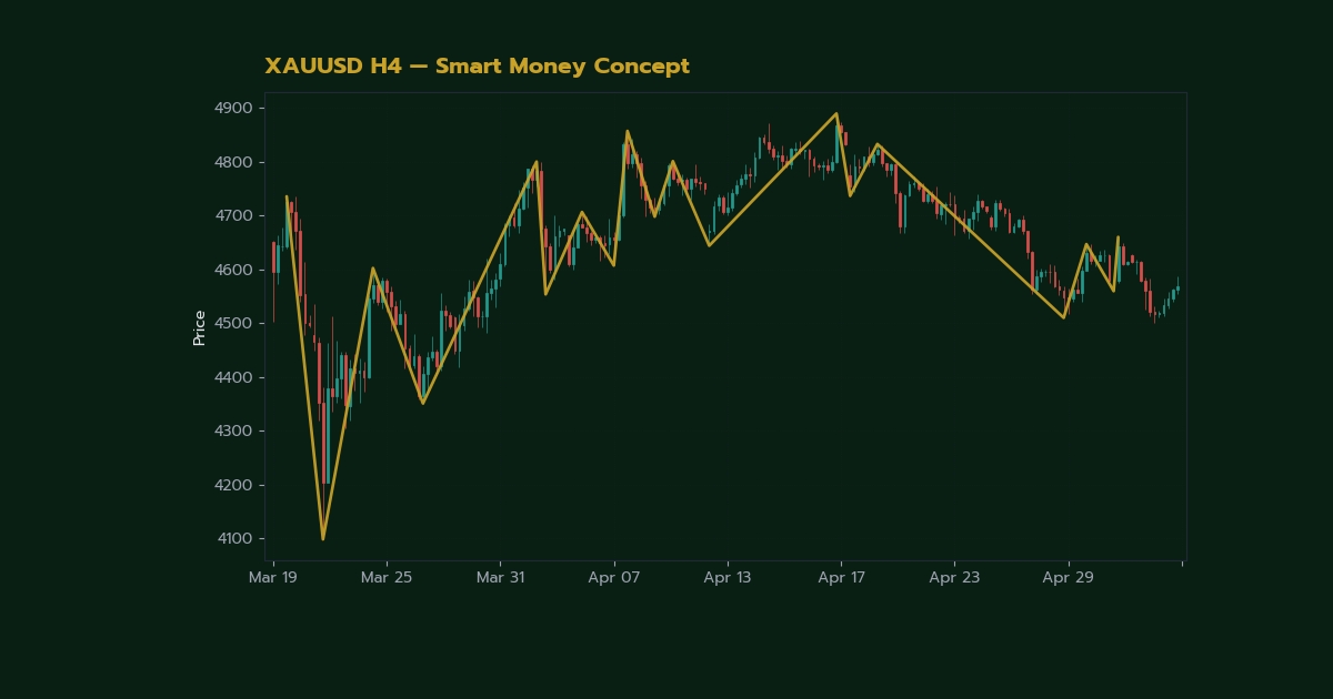 nas 26785 forex ob zone trading smc guide 2 h2 1
