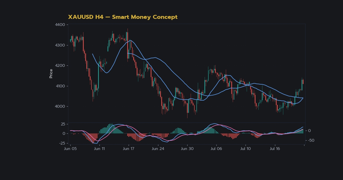 nas 26785 forex ob zone trading smc guide 2 h2 2