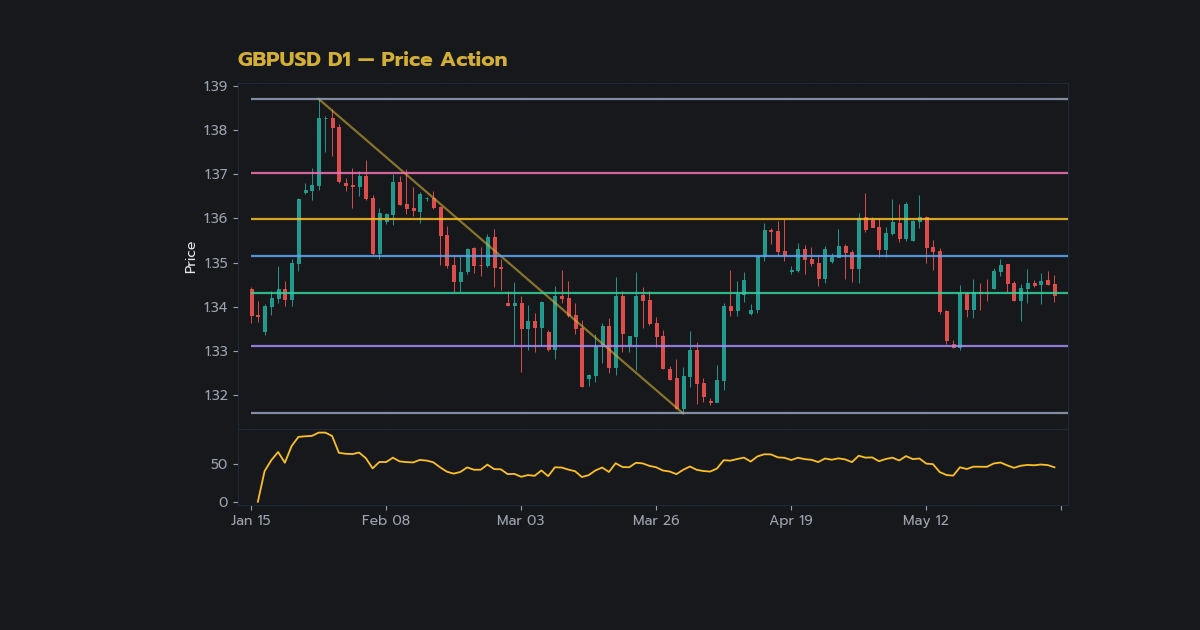 nas 26789 forex price action trading complete guid13d8 h2 1