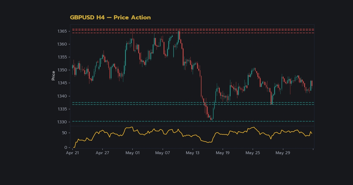 nas 26789 forex price action trading complete guid13d8 h2 2
