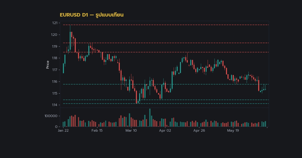 nas 26814 forex candlestick pattern pin bar engulfd1e5 h2 1