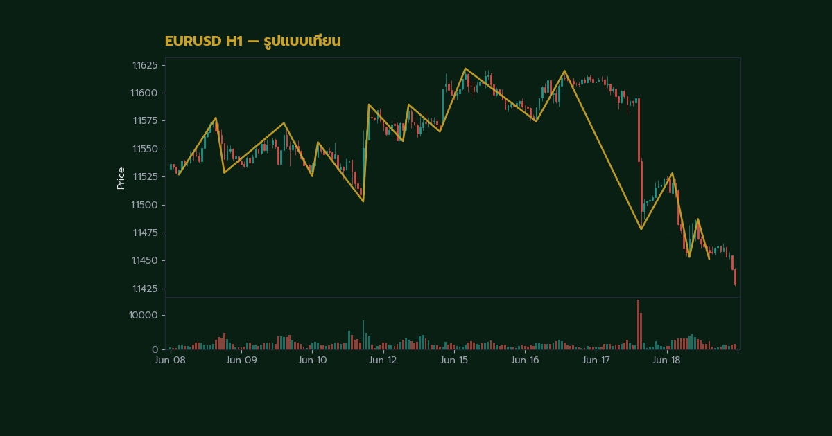 nas 26814 forex candlestick pattern pin bar engulfd1e5 h2 2