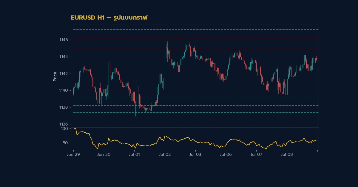nas 26823 forex chart pattern head shoulders trianb954 h2 1