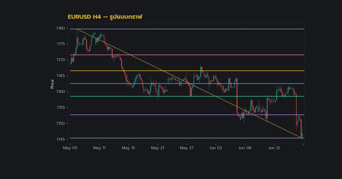 nas 26823 forex chart pattern head shoulders trianb954 h2 2