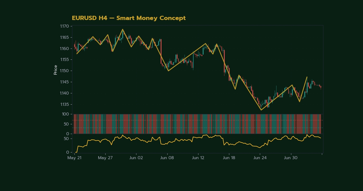 nas 26839 forex break of structure bos choch smc 2 h2 1