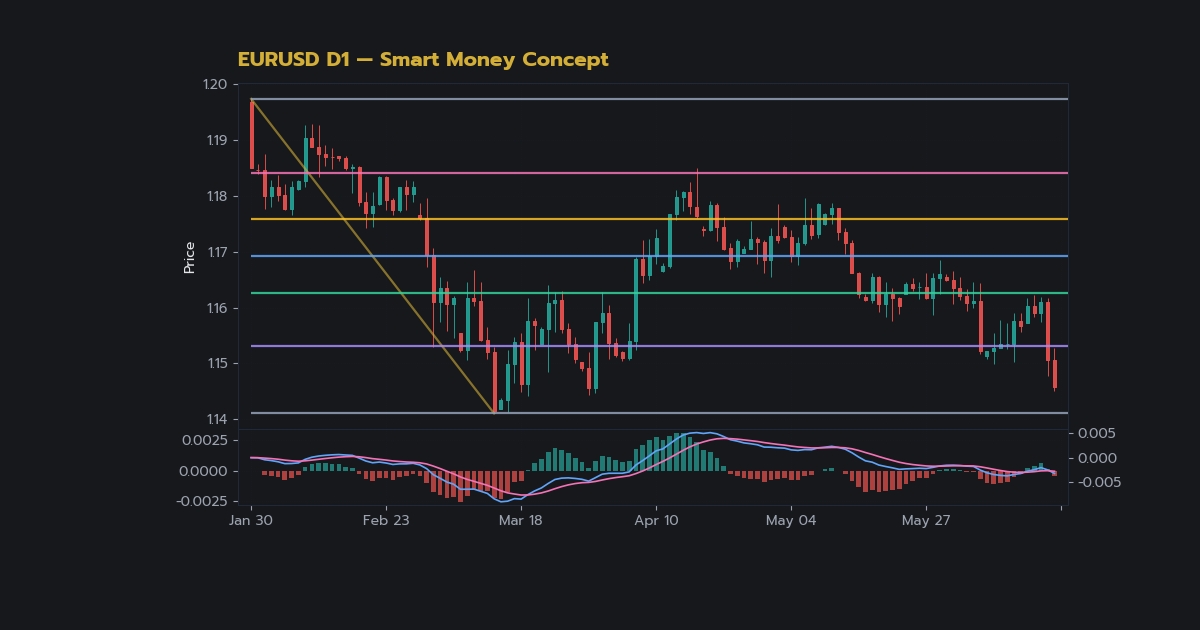 nas 26839 forex break of structure bos choch smc 2 h2 2 1