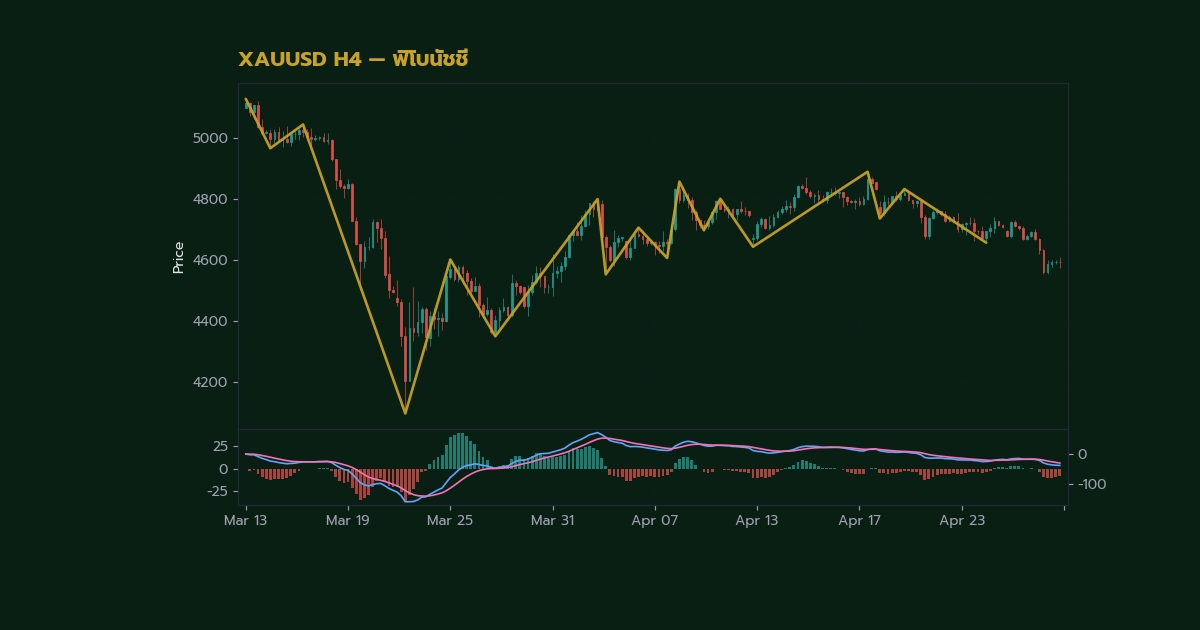 nas 26850 forex fibonacci retracement extension tra80e h2 1