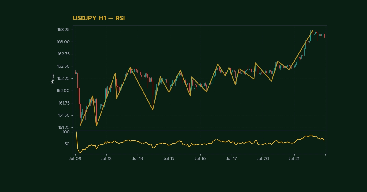 nas 27030 forex volume indicator tick real volume 02b1 h2 1
