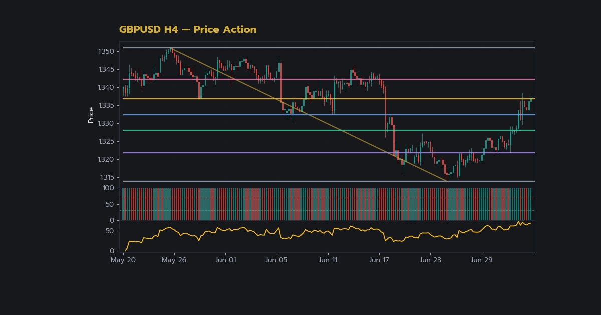 nas 27034 forex price action entry techniques adva198d h2 1