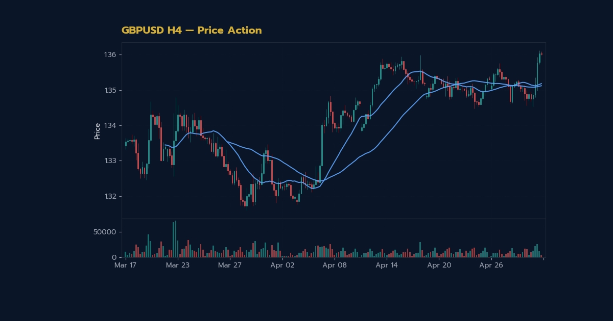 nas 27034 forex price action entry techniques adva198d h2 2