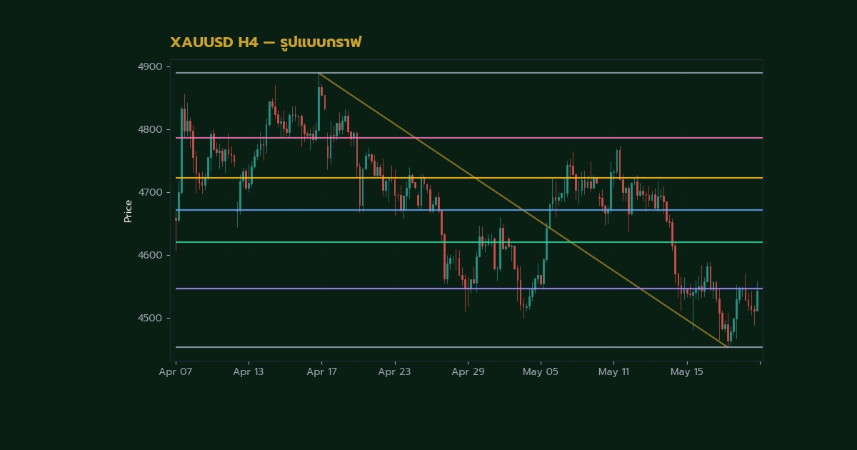 nas 27307 forex chart patterns triangle flag wedgeab09 h2 1