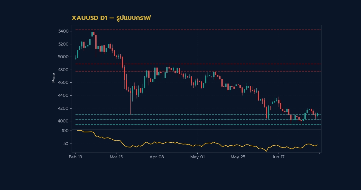 nas 27307 forex chart patterns triangle flag wedgeab09 h2 2