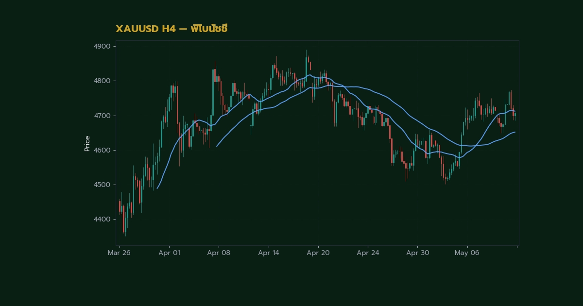 nas 27369 forex fibonacci cluster zone confluence 0269 h2 1
