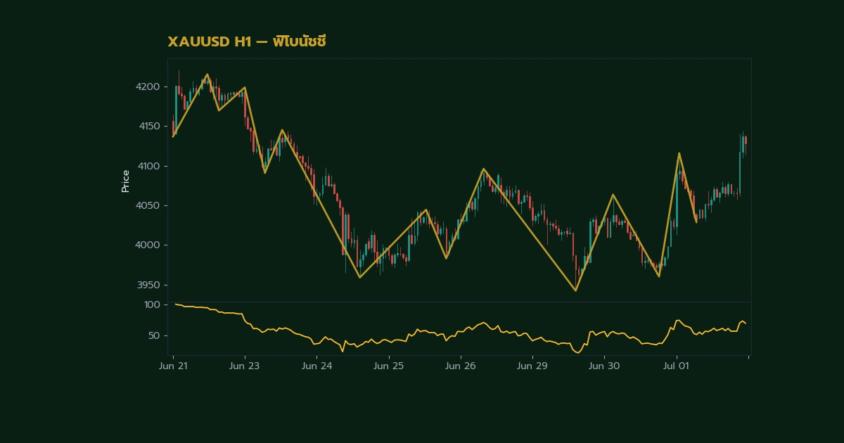 nas 27369 forex fibonacci cluster zone confluence 0269 h2 2