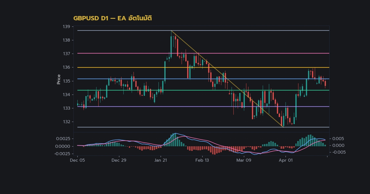 nas 27409 forex double top bottom pattern how to tc950 h2 1