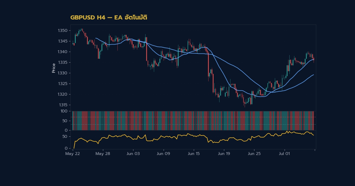 nas 27409 forex double top bottom pattern how to tc950 h2 2
