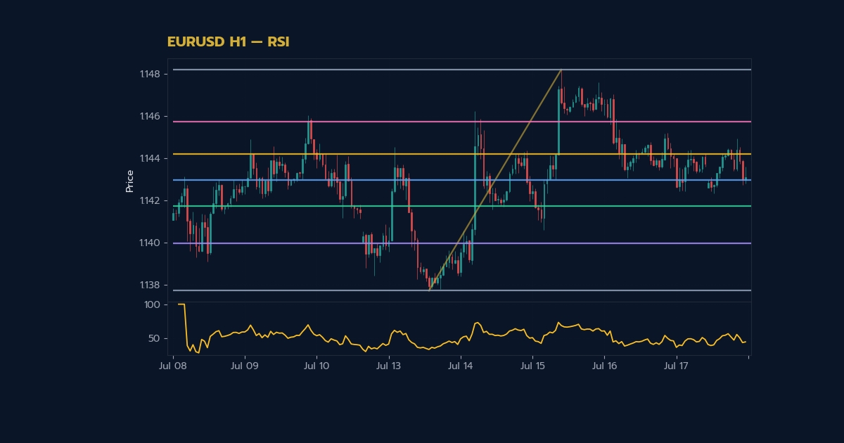 nas 27417 forex rsi indicator complete guide stratfa30 h2 1