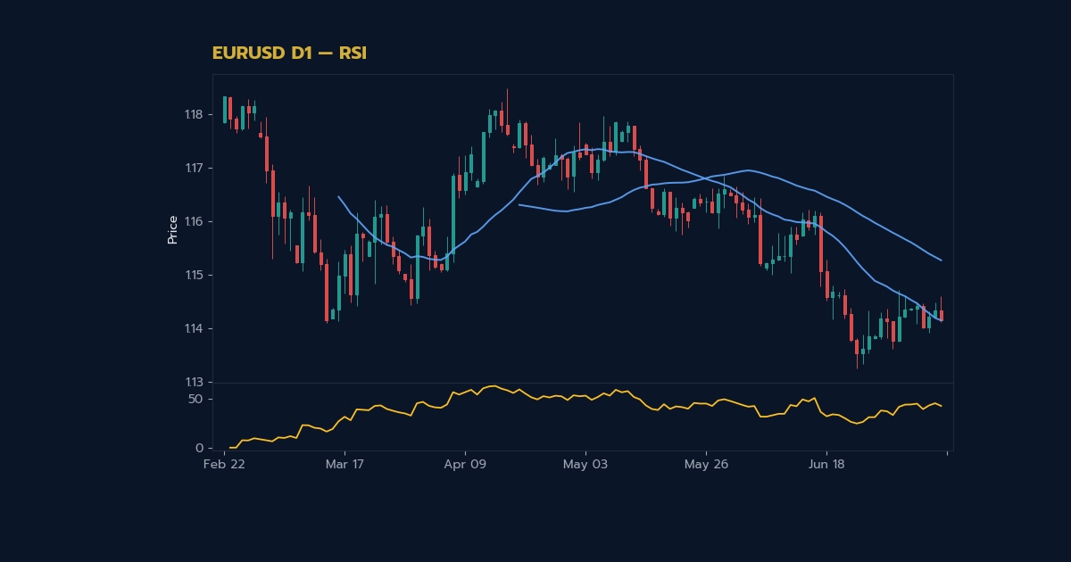 nas 27417 forex rsi indicator complete guide stratfa30 h2 2