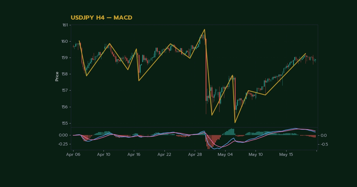 nas 27421 forex macd indicator how to read trade s53cf h2 1