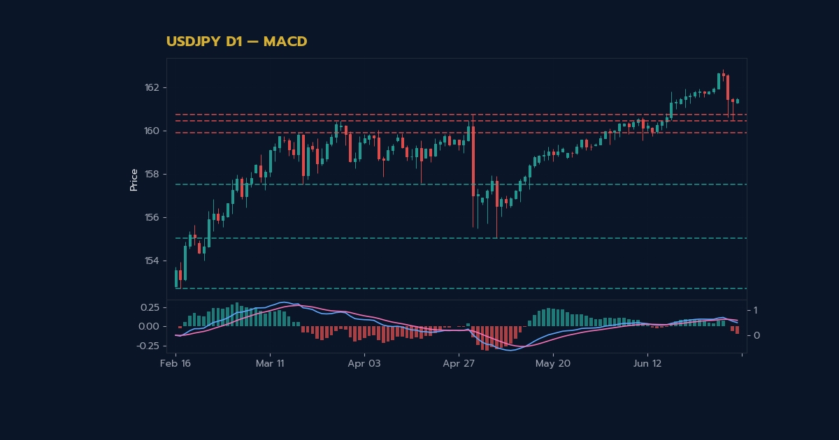nas 27421 forex macd indicator how to read trade s53cf h2 2