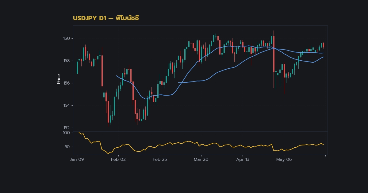 nas 27423 forex fibonacci retracement extension hof42c h2 1