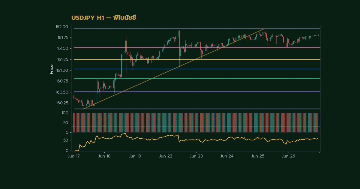 nas 27423 forex fibonacci retracement extension hof42c h2 2