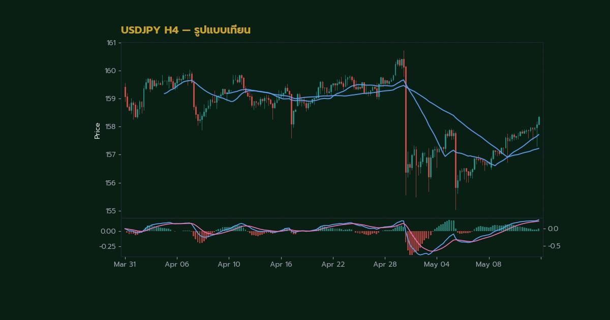 nas 27429 forex candlestick basics how to read bod758a h2 1