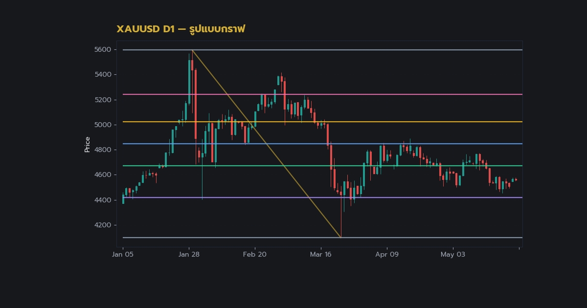 nas 27503 forex head shoulders pattern how to trada720 h2 1