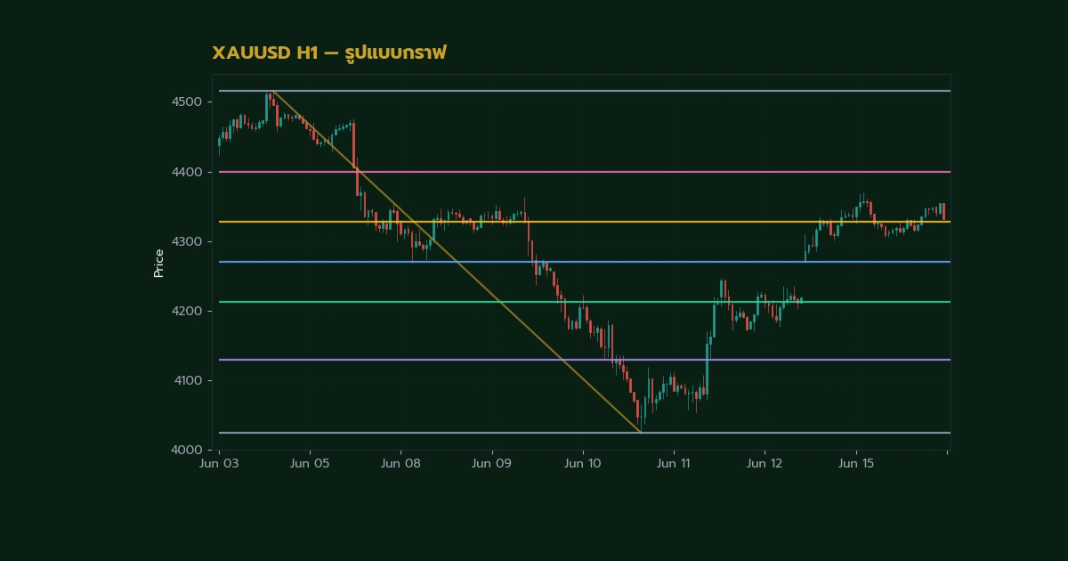 nas 27503 forex head shoulders pattern how to trada720 h2 2