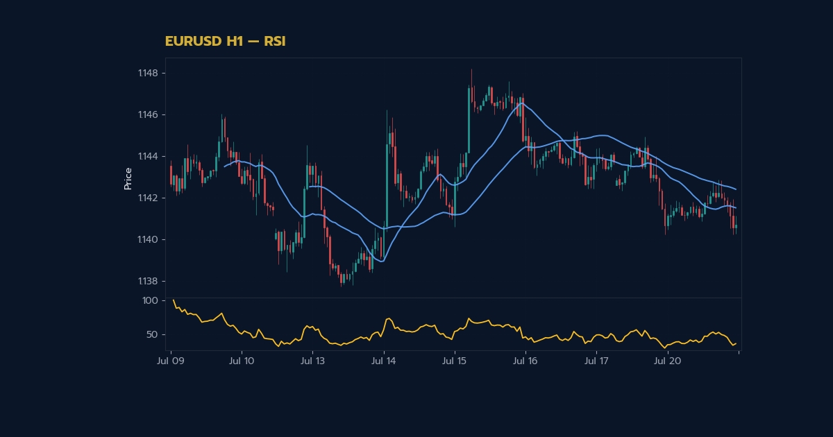 nas 27505 forex atr indicator how to use volatilitcea1 h2 1