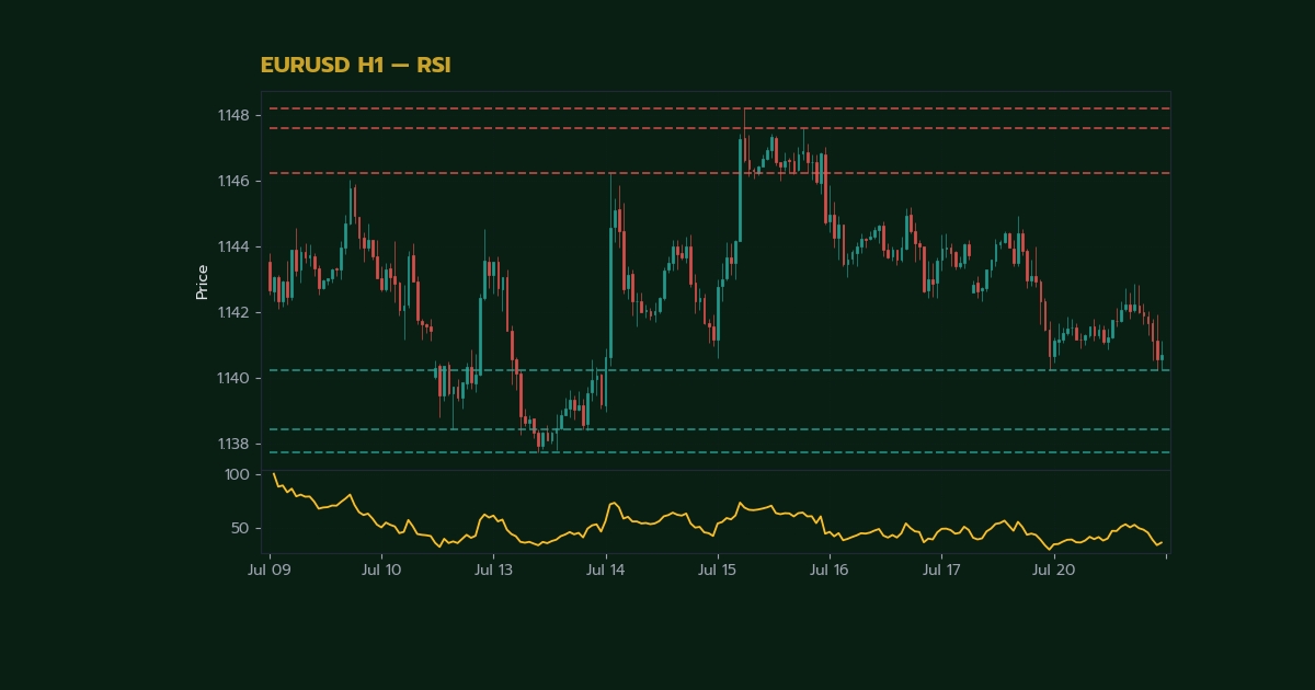 nas 27505 forex atr indicator how to use volatilitcea1 h2 2