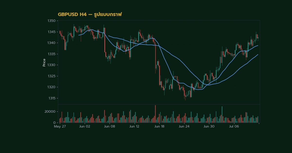 nas 27521 forex head and shoulders pattern completd2b4 h2 1