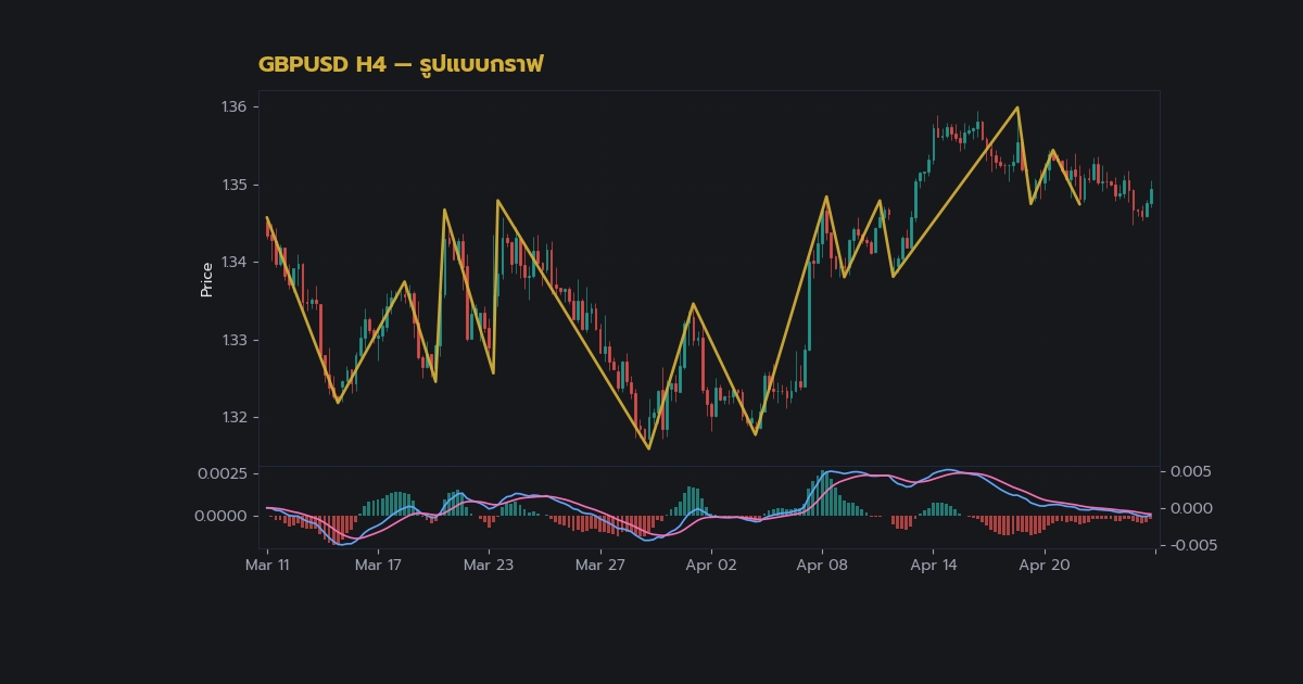 nas 27521 forex head and shoulders pattern completd2b4 h2 2