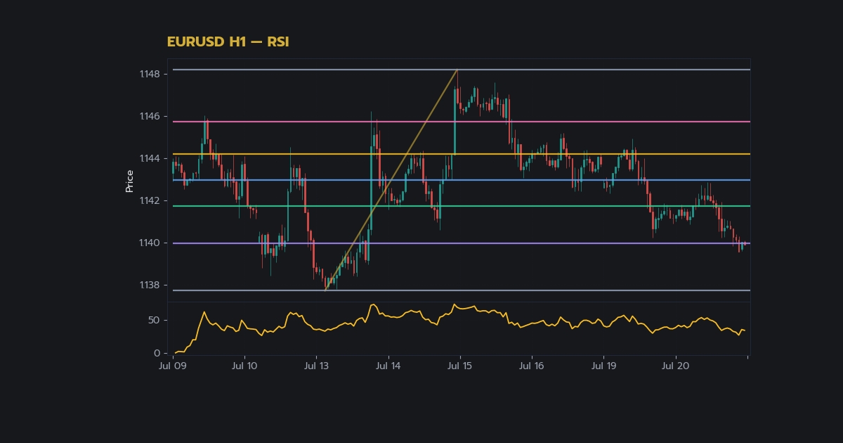 nas 27624 forex stochastic oscillator indicator st58c6 h2 1
