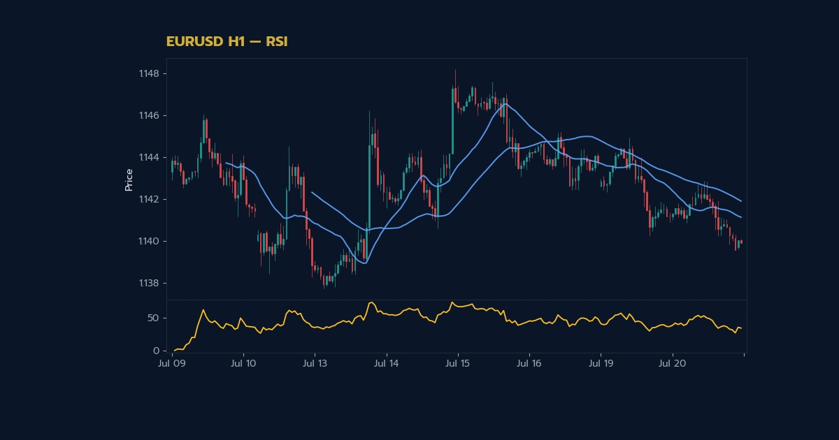 nas 27624 forex stochastic oscillator indicator st58c6 h2 2